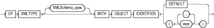 Description of XMLType_view_clause.gif follows