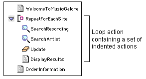 example loop application file