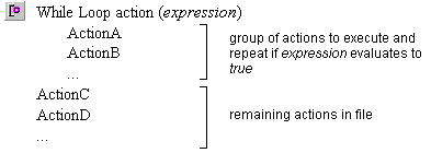 while loop example