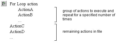 for loop example