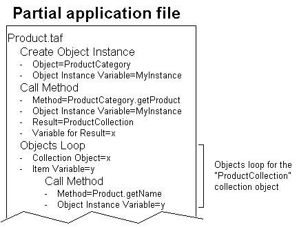 object loop example