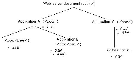 application example