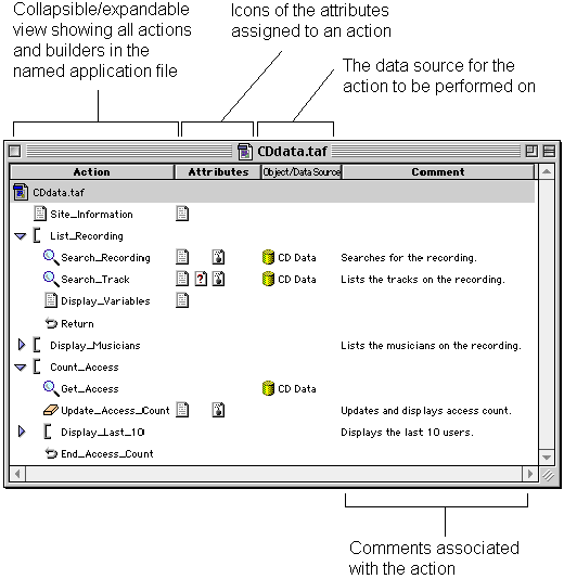 Tango application file window and its components