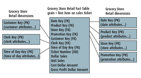 myWarehouseSchema