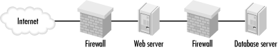 myDatabaseNetwork