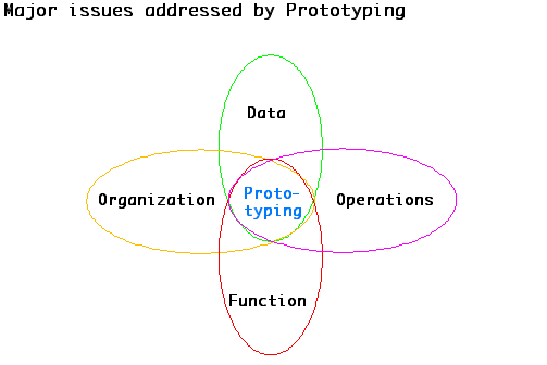 myIssuesAdd_ByPrototyping