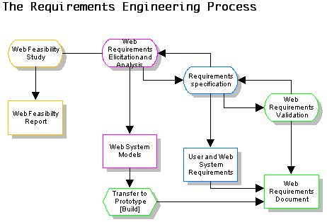 myRequirementsEngProcess