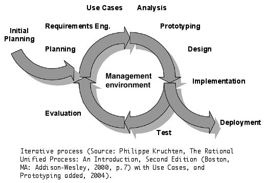 mySoftwareProcess