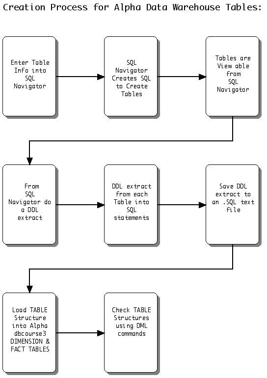 myTableCreatingProc