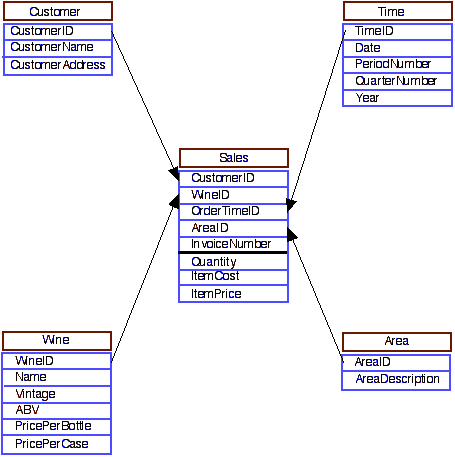 myWC_SCHEMA