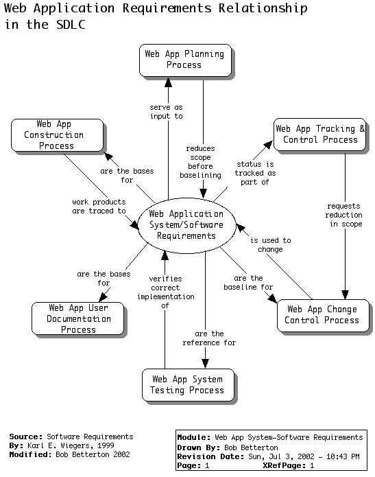 myWebReqInteraction