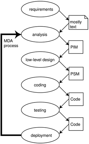 myMDAProcess